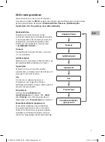 Предварительный просмотр 33 страницы Sandstorm SVDRB12E Instruction Manual