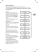 Предварительный просмотр 47 страницы Sandstorm SVDRB12E Instruction Manual