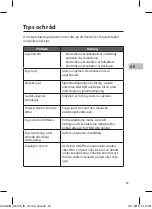 Предварительный просмотр 53 страницы Sandstrom Juice Go SJUGOBL15E Manual