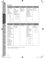 Preview for 16 page of Sandstrom S100DT10 Instruction Manual