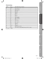 Preview for 17 page of Sandstrom S100DT10 Instruction Manual