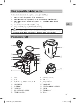 Предварительный просмотр 29 страницы Sandstrom S10GC15E Instruction Manual