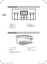 Предварительный просмотр 30 страницы Sandstrom S10GC15E Instruction Manual