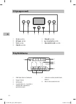 Предварительный просмотр 54 страницы Sandstrom S10GC15E Instruction Manual