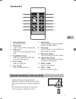 Preview for 15 page of Sandstrom S190IP13E Instruction Manual