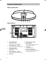 Preview for 30 page of Sandstrom S190IP13E Instruction Manual