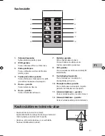 Preview for 31 page of Sandstrom S190IP13E Instruction Manual