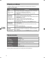 Preview for 36 page of Sandstrom S190IP13E Instruction Manual