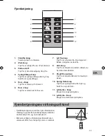 Preview for 39 page of Sandstrom S190IP13E Instruction Manual