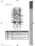 Preview for 7 page of Sandstrom S1HDVD10 Instruction Manual