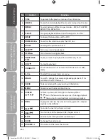 Предварительный просмотр 8 страницы Sandstrom S1HDVD10 Instruction Manual