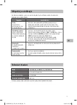 Preview for 73 page of Sandstrom S1IPBTB12E Instruction Manual