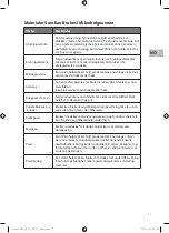 Preview for 77 page of Sandstrom S20BIG13E Instruction Manual