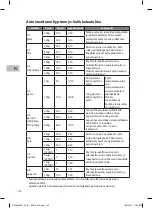 Preview for 120 page of Sandstrom S20BIG15E Instruction Manual