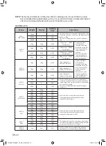 Preview for 22 page of Sandstrom S20MB10 Bh6320c