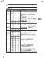 Preview for 17 page of Sandstrom S20MB10E Instruction Manual