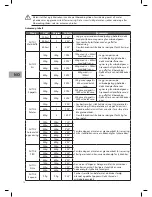 Preview for 36 page of Sandstrom S20MB10E Instruction Manual