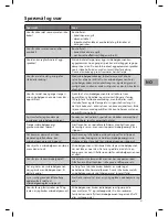 Preview for 41 page of Sandstrom S20MB10E Instruction Manual