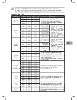 Preview for 55 page of Sandstrom S20MB10E Instruction Manual