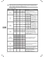 Preview for 74 page of Sandstrom S20MB10E Instruction Manual