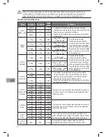 Preview for 112 page of Sandstrom S20MB10E Instruction Manual