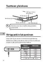 Preview for 28 page of Sandstrom S20PBPD18 Instruction Manual