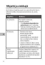 Preview for 30 page of Sandstrom S20PBPD18 Instruction Manual