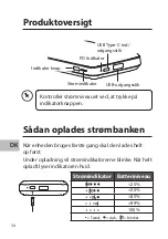 Preview for 34 page of Sandstrom S20PBPD18 Instruction Manual