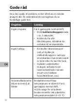 Preview for 36 page of Sandstrom S20PBPD18 Instruction Manual