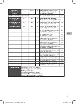 Preview for 23 page of Sandstrom S20TFH19E Instruction Manual