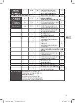 Preview for 29 page of Sandstrom S20TFH19E Instruction Manual