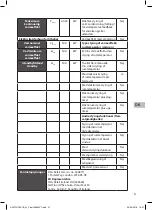 Preview for 47 page of Sandstrom S20TFH19E Instruction Manual