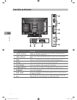 Preview for 8 page of Sandstrom S22FED12 Instruction Manual