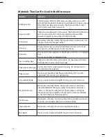 Preview for 14 page of Sandstrom S23MGB13 Instruction Manual