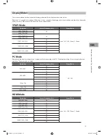 Preview for 57 page of Sandstrom S24LED11 Instruction Manual