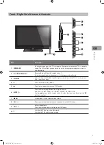 Preview for 7 page of Sandstrom S32FED12 Instruction Manual