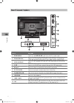 Предварительный просмотр 8 страницы Sandstrom S32FED12 Instruction Manual