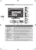 Preview for 10 page of Sandstrom S32HEDW13 Instruction Manual