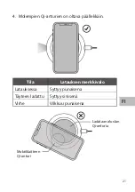 Preview for 21 page of Sandstrom S65WC19 Instruction Manual