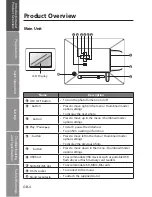 Preview for 4 page of Sandstrom S7DPF10E Instruction Manual