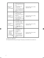 Preview for 22 page of Sandstrom S814WMB12 Instruction Manual