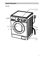 Preview for 11 page of Sandstrom S814WMB13 Instruction Manual