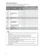 Preview for 14 page of Sandstrom S814WMB13 Instruction Manual