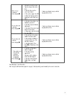 Preview for 21 page of Sandstrom S814WMB13 Instruction Manual