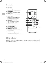 Preview for 34 page of Sandstrom SAC05C19E Instruction Manual