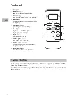 Preview for 34 page of Sandstrom SAC07C15E Instruction Manual