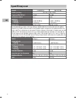 Preview for 42 page of Sandstrom SAC09C13E Instruction Manual