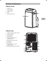 Preview for 55 page of Sandstrom SAC09C13E Instruction Manual