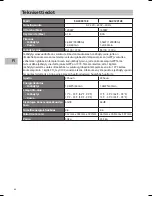 Preview for 64 page of Sandstrom SAC09C13E Instruction Manual