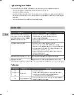 Preview for 74 page of Sandstrom SAC09C13E Instruction Manual